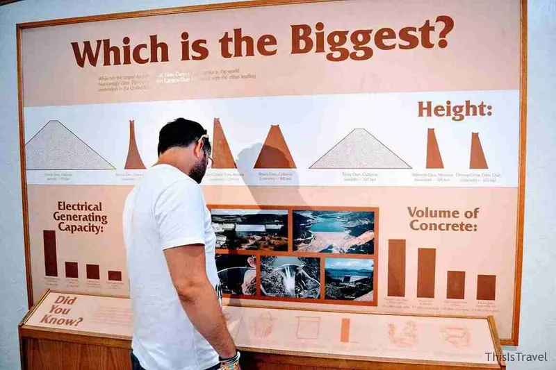 Viajero ante un panel que compara el tamaño de las grandes presas, en un centro de visitantes de Page