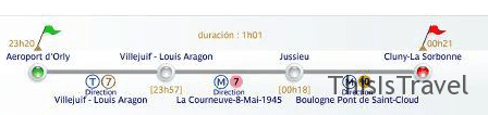 Ruta de Orly a Cluny-La Sorbonne: tranvía T7 hasta Villejuif-Louis Aragon, metro 7 hasta Jussieu y metro 10 hasta Cluny-La Sorbonne, en 1 hora y 1 minuto